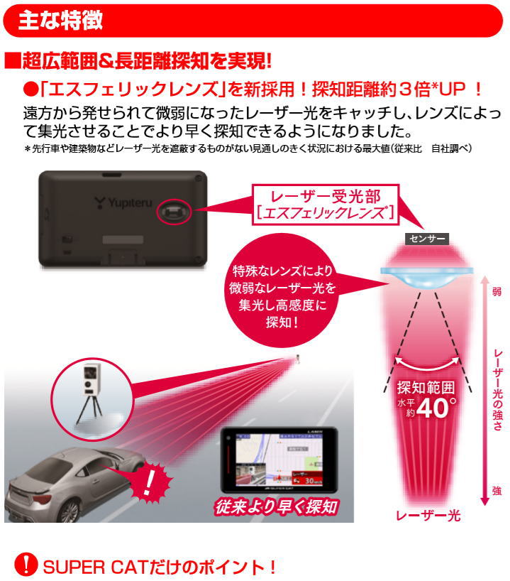 新商品のお知らせです。指定店専用モデル レーダー探知機 "Z110L" エスフェリックレンズで警報可能距離 約3倍! [愛知県の高性能レーダー探知機販売・取付店 J-PASSION] 