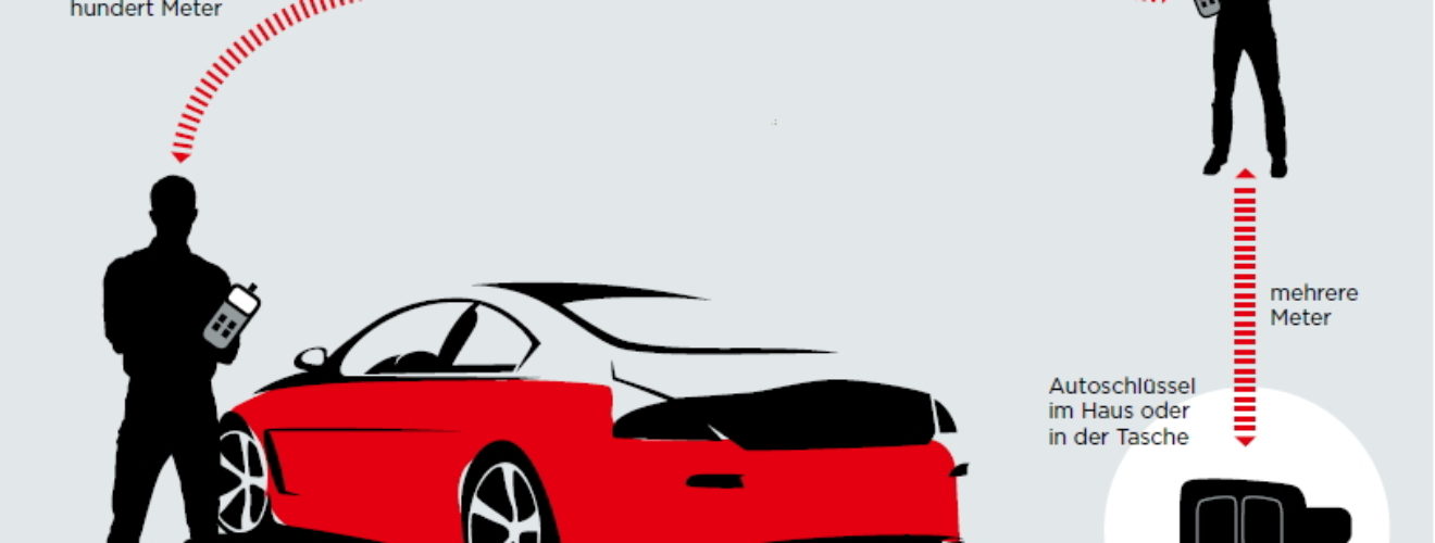 スマートキー,ハック,車両盗難,車上荒らし,手口